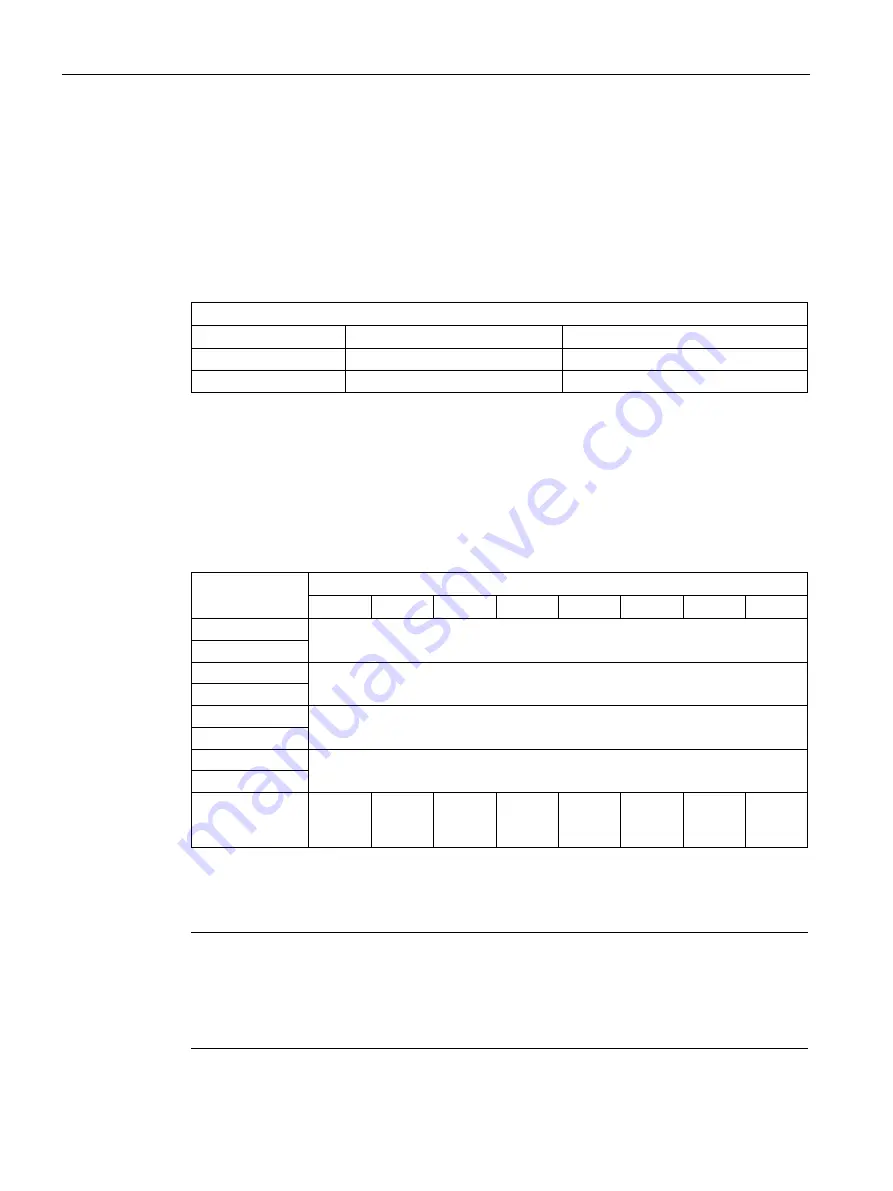 Siemens SIMATIC ET 200SP F-AI 4xI 0(4) 20mA 2-/4-wire HF Series Скачать руководство пользователя страница 38