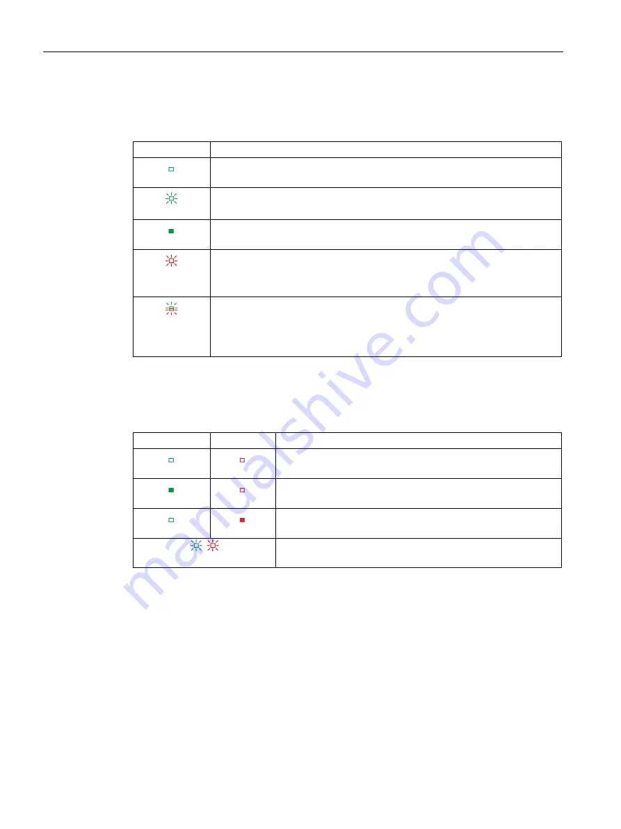 Siemens SIMATIC ET 200SP F-AI 4xI 0(4) 20mA 2-/4-wire HF Series Manual Download Page 54