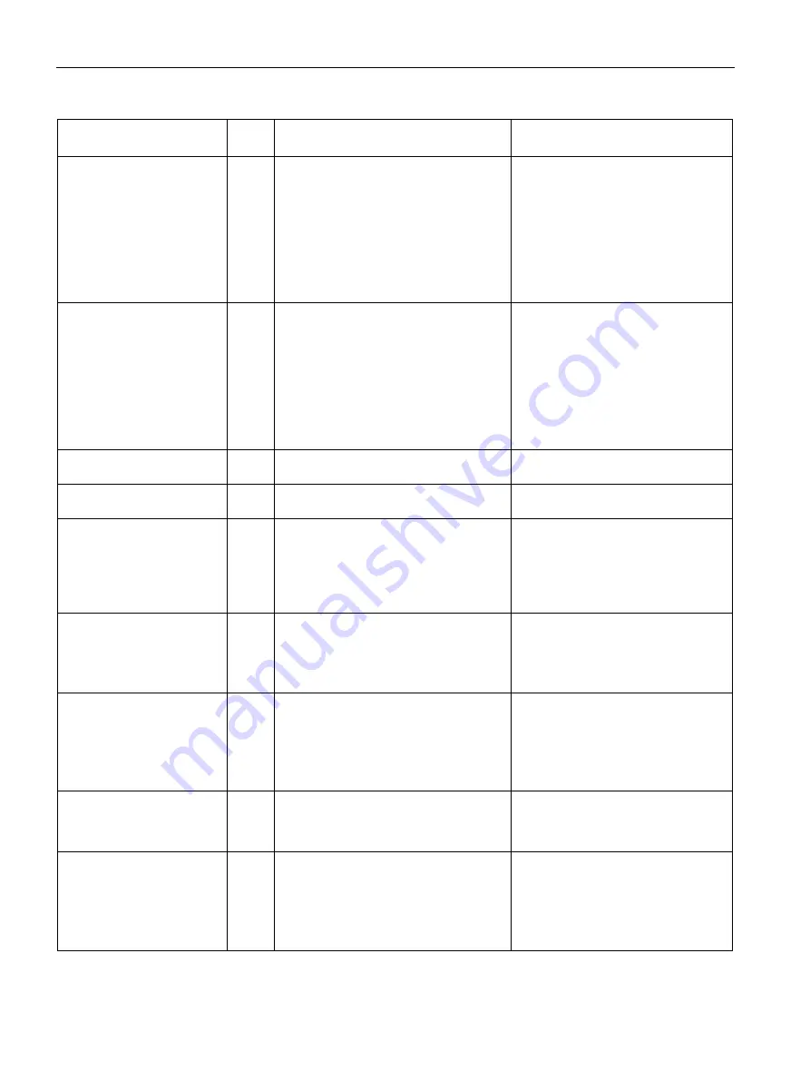 Siemens SIMATIC ET 200SP F-AI 4xI 0(4) 20mA 2-/4-wire HF Series Скачать руководство пользователя страница 60