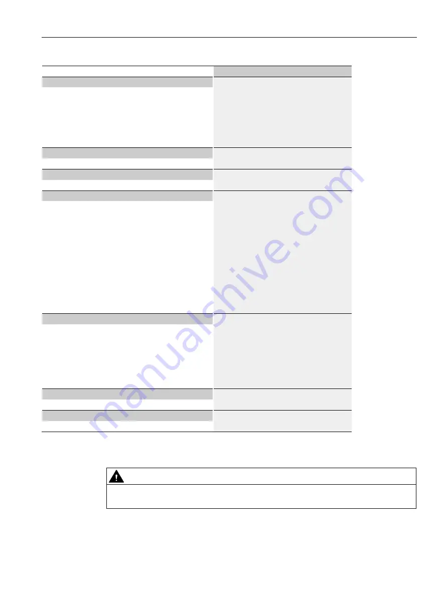 Siemens SIMATIC ET 200SP F-AI 4xI 0(4) 20mA 2-/4-wire HF Series Manual Download Page 67