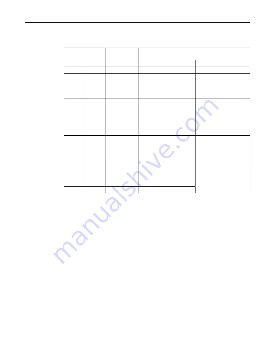 Siemens SIMATIC ET 200SP F-AI 4xI 0(4) 20mA 2-/4-wire HF Series Manual Download Page 73