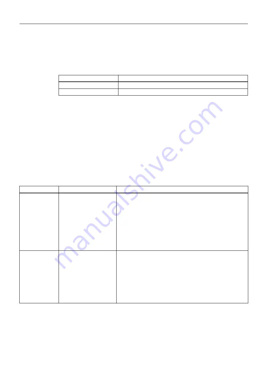 Siemens SIMATIC ET 200SP HA System Manual Download Page 144