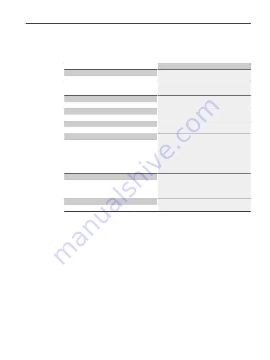 Siemens SIMATIC ET 200SP HA System Manual Download Page 149