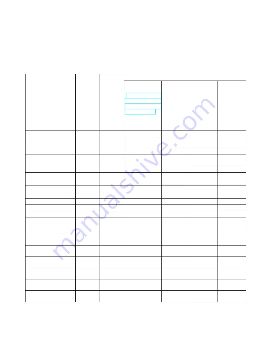 Siemens SIMATIC ET 200SP IM 155-6 PN/2 HF Manual Download Page 18