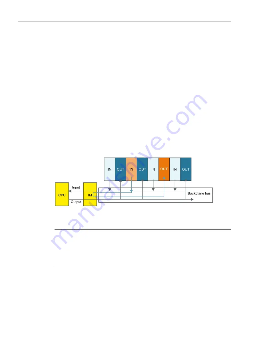 Siemens SIMATIC ET 200SP IM 155-6 PN/2 HF Manual Download Page 29