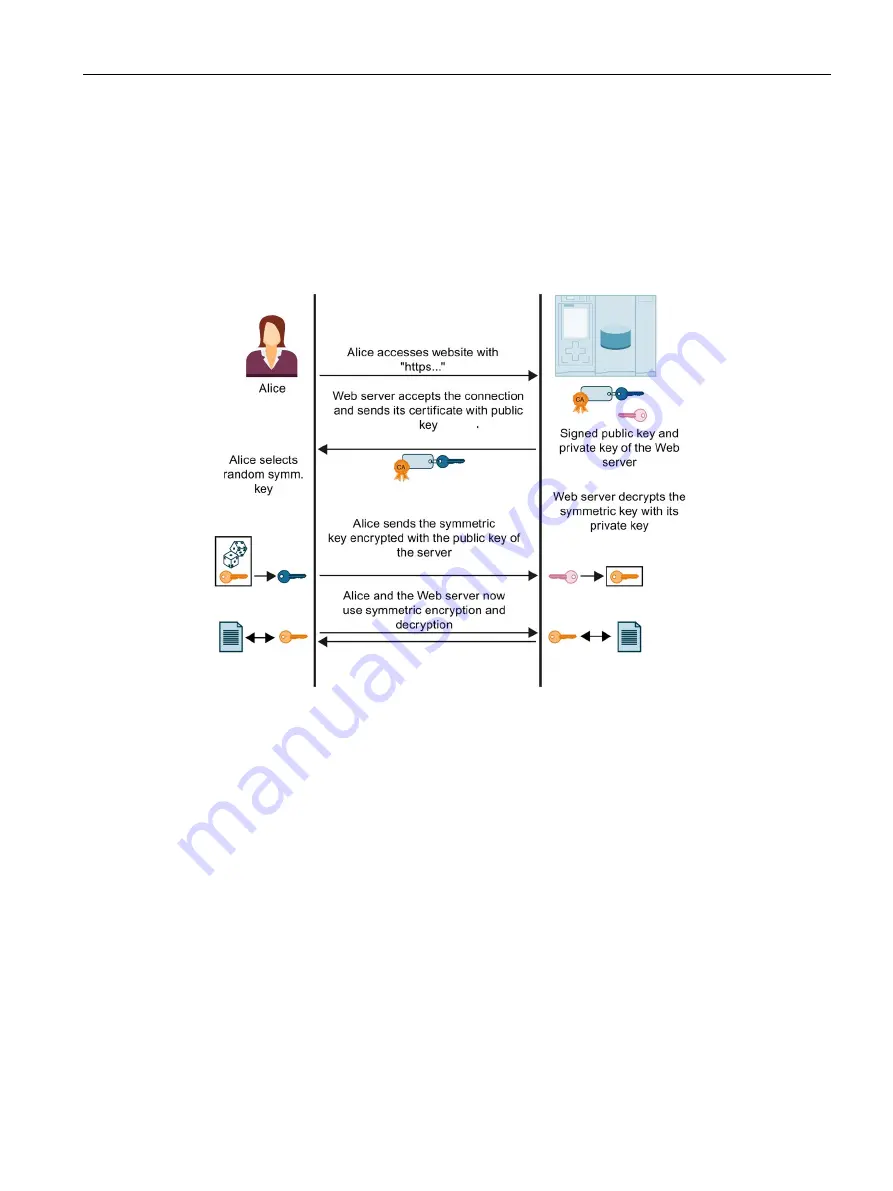 Siemens SIMATIC ET 200SP Function Manual Download Page 56