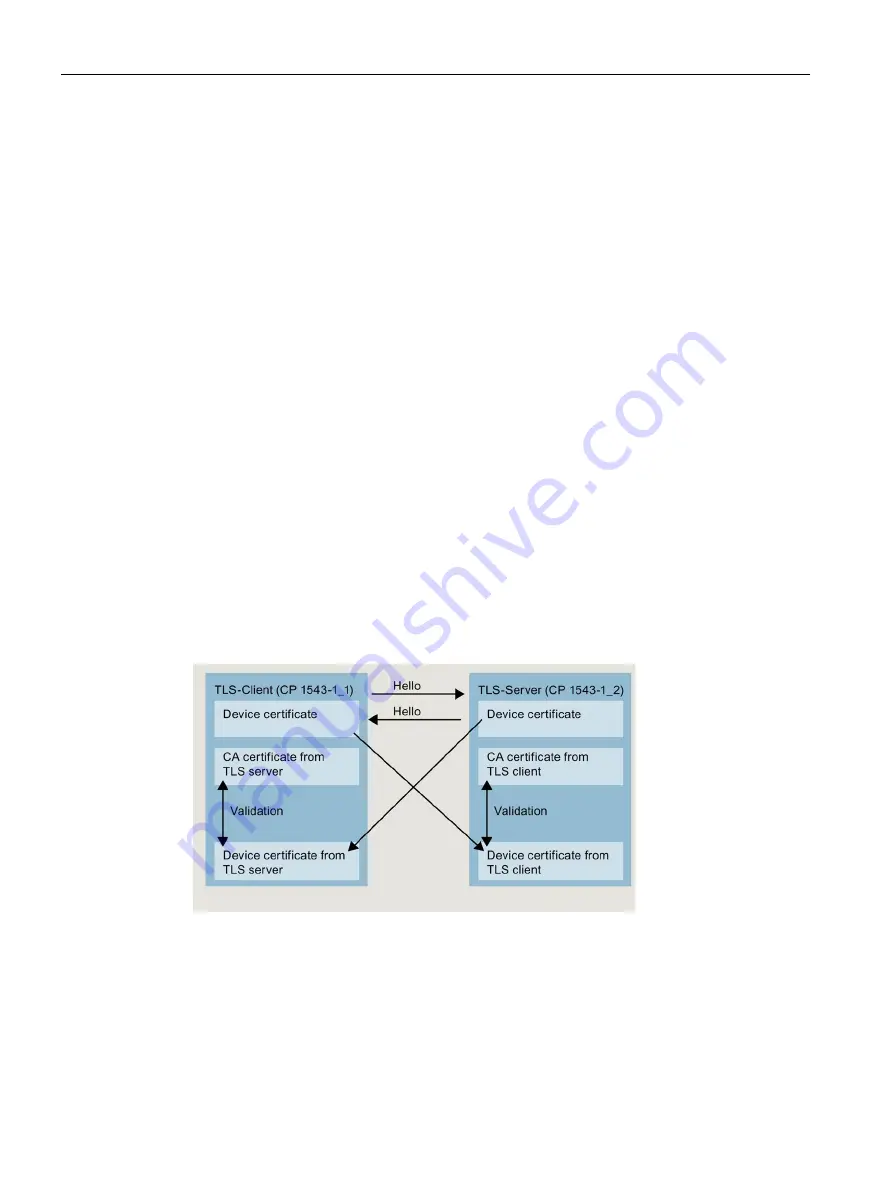 Siemens SIMATIC ET 200SP Function Manual Download Page 103