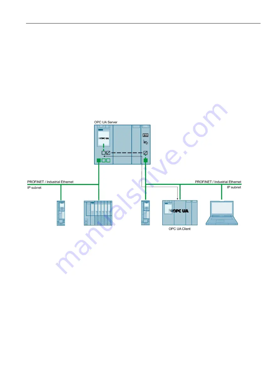 Siemens SIMATIC ET 200SP Скачать руководство пользователя страница 134