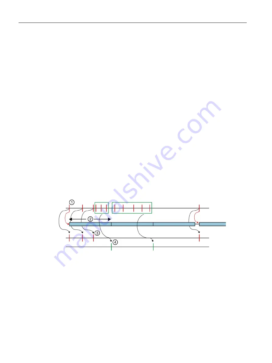 Siemens SIMATIC ET 200SP Function Manual Download Page 245