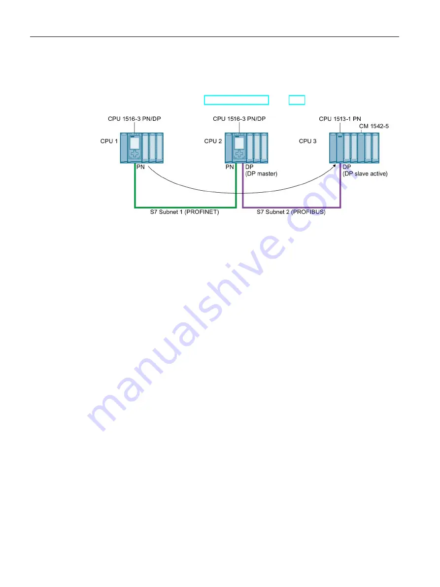 Siemens SIMATIC ET 200SP Function Manual Download Page 293