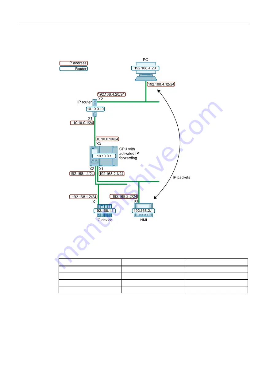 Siemens SIMATIC ET 200SP Function Manual Download Page 297