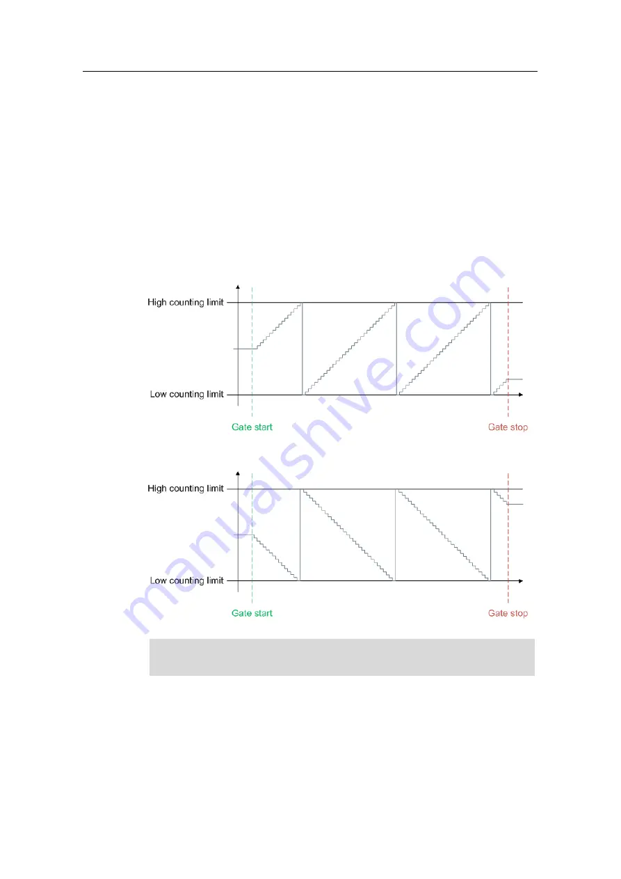 Siemens SIMATIC FM 350-2 Configuring Download Page 15