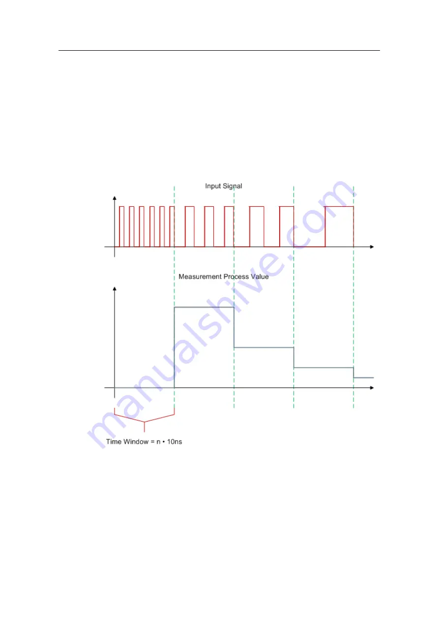 Siemens SIMATIC FM 350-2 Скачать руководство пользователя страница 18