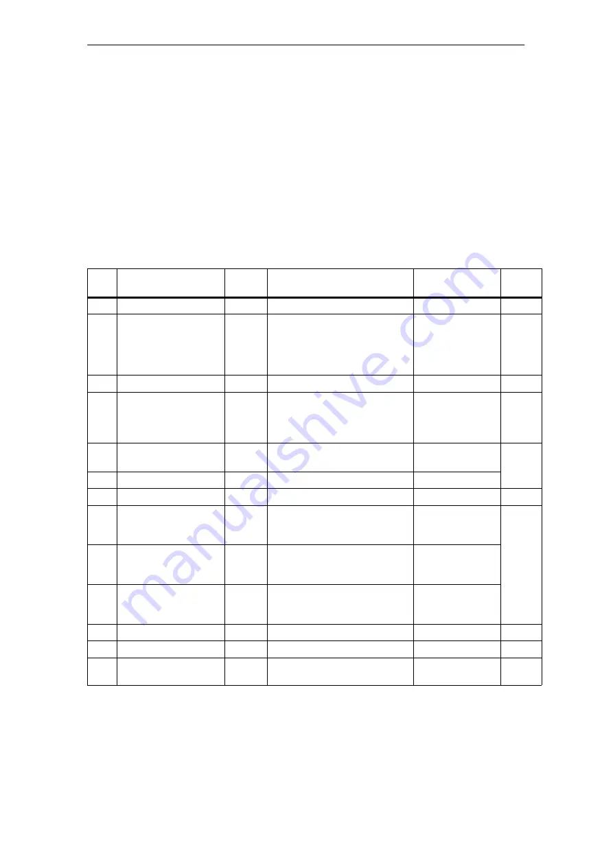 Siemens SIMATIC FM 353 Manual Download Page 63