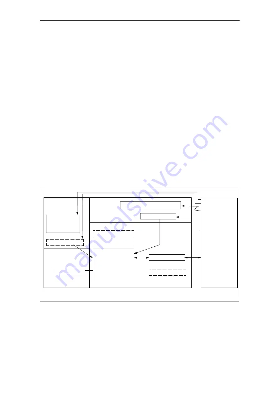 Siemens SIMATIC FM 353 Manual Download Page 84