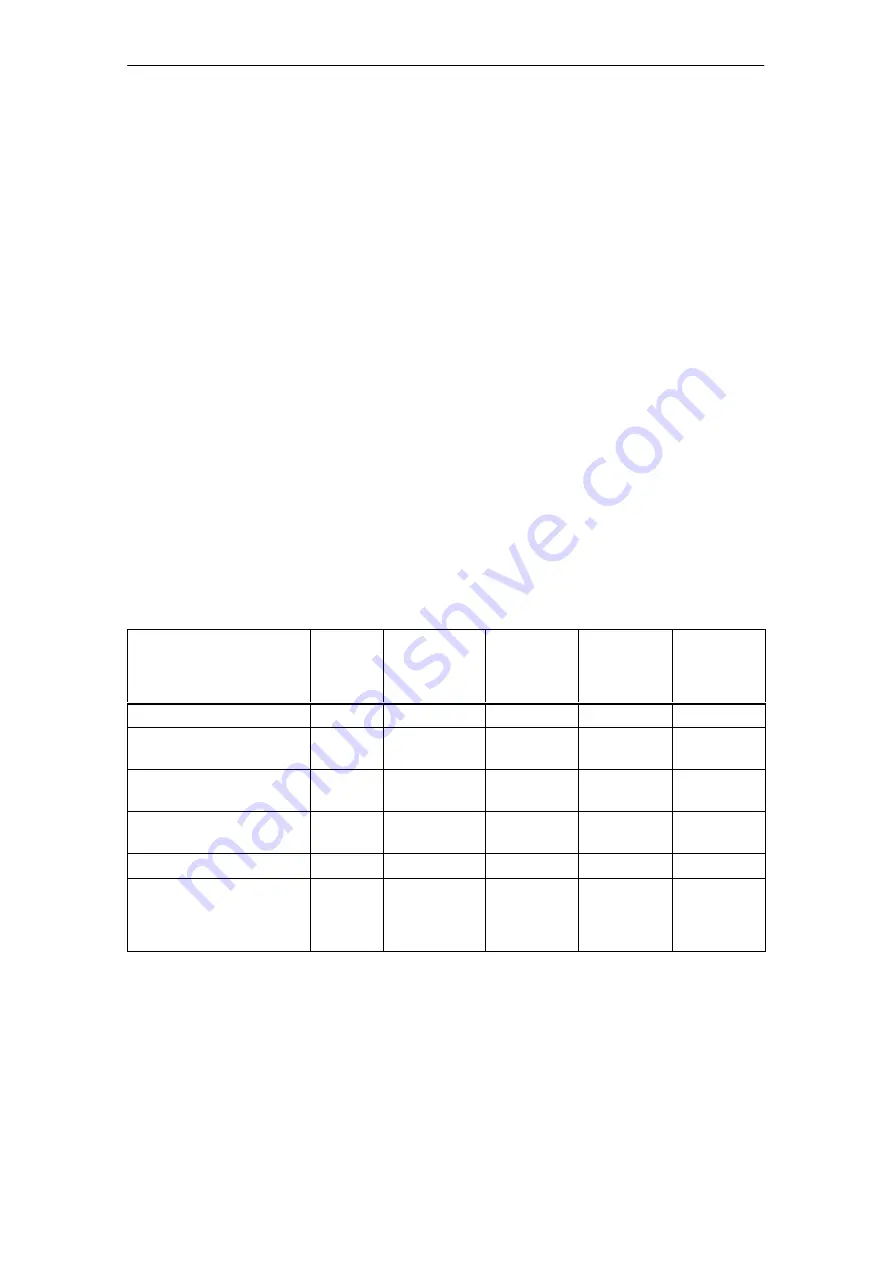 Siemens SIMATIC FM 353 Manual Download Page 113