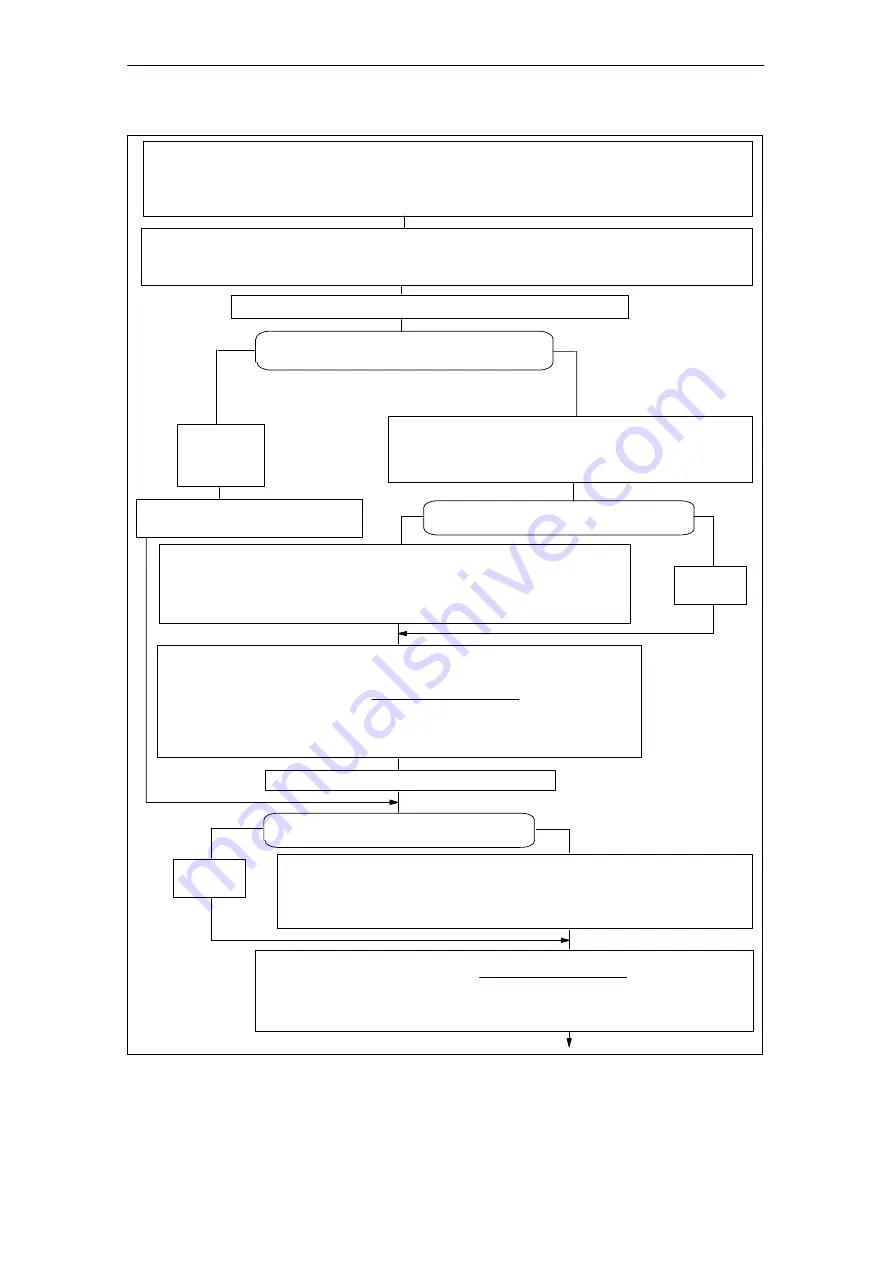 Siemens SIMATIC FM 353 Manual Download Page 164