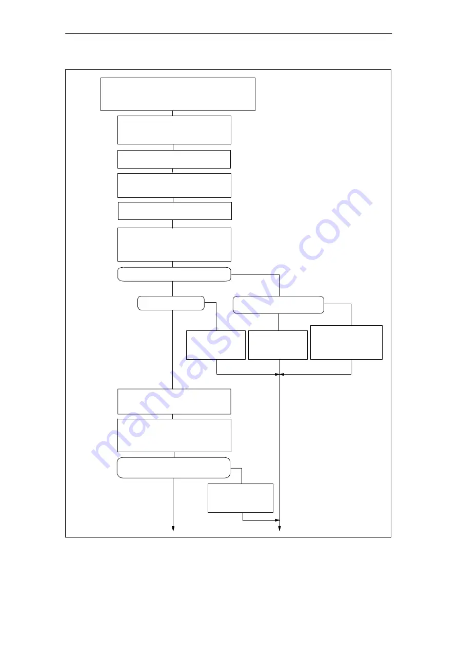 Siemens SIMATIC FM 353 Manual Download Page 167