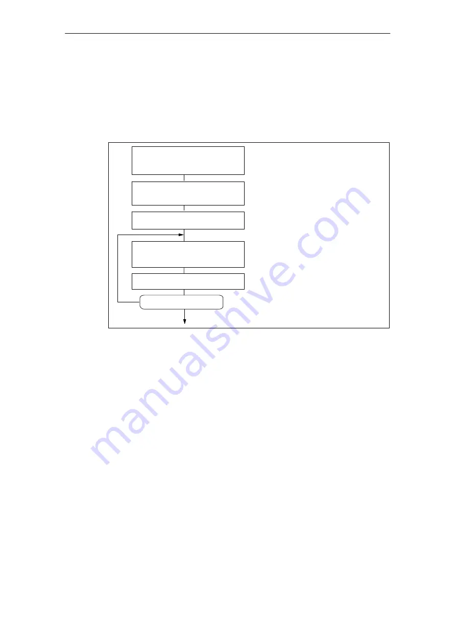 Siemens SIMATIC FM 353 Manual Download Page 171