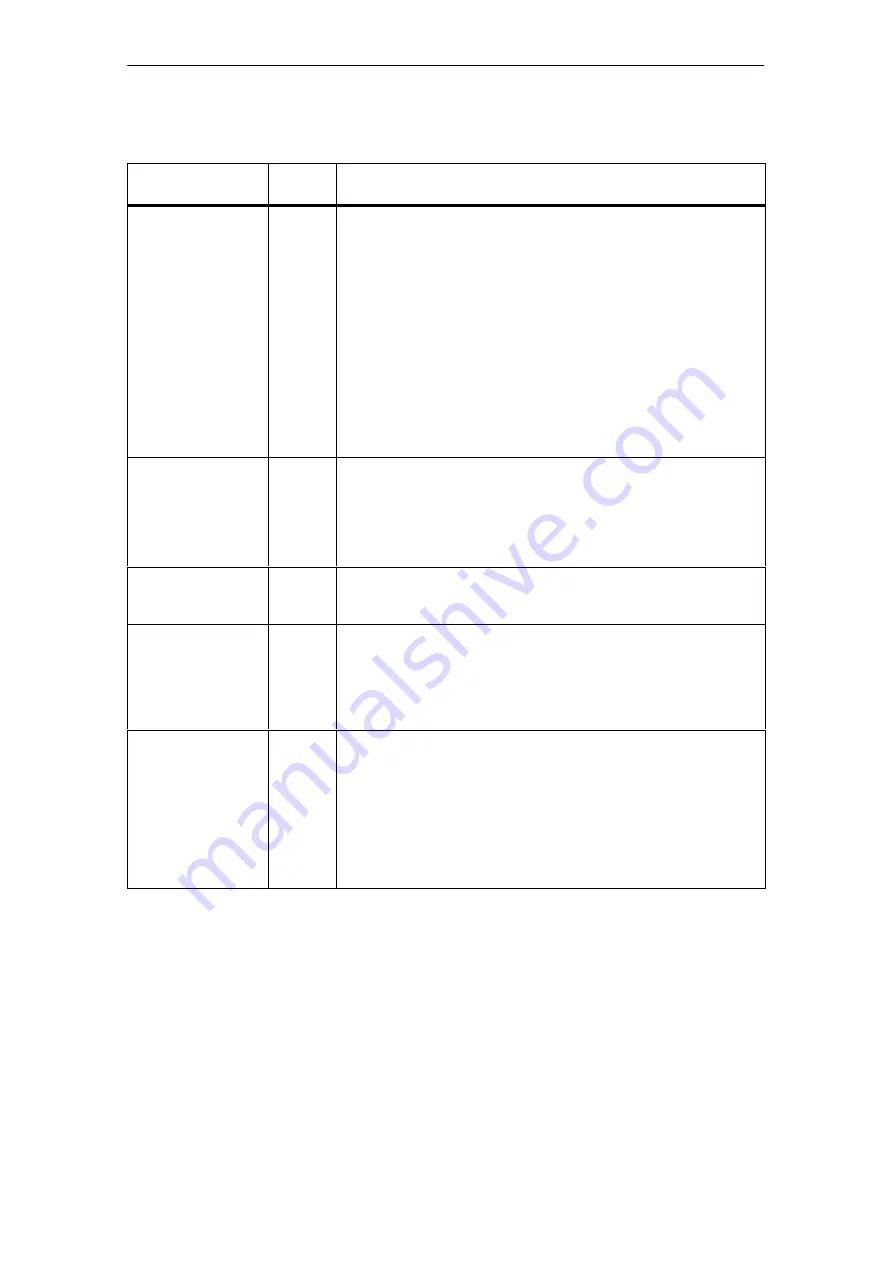 Siemens SIMATIC FM 353 Manual Download Page 184