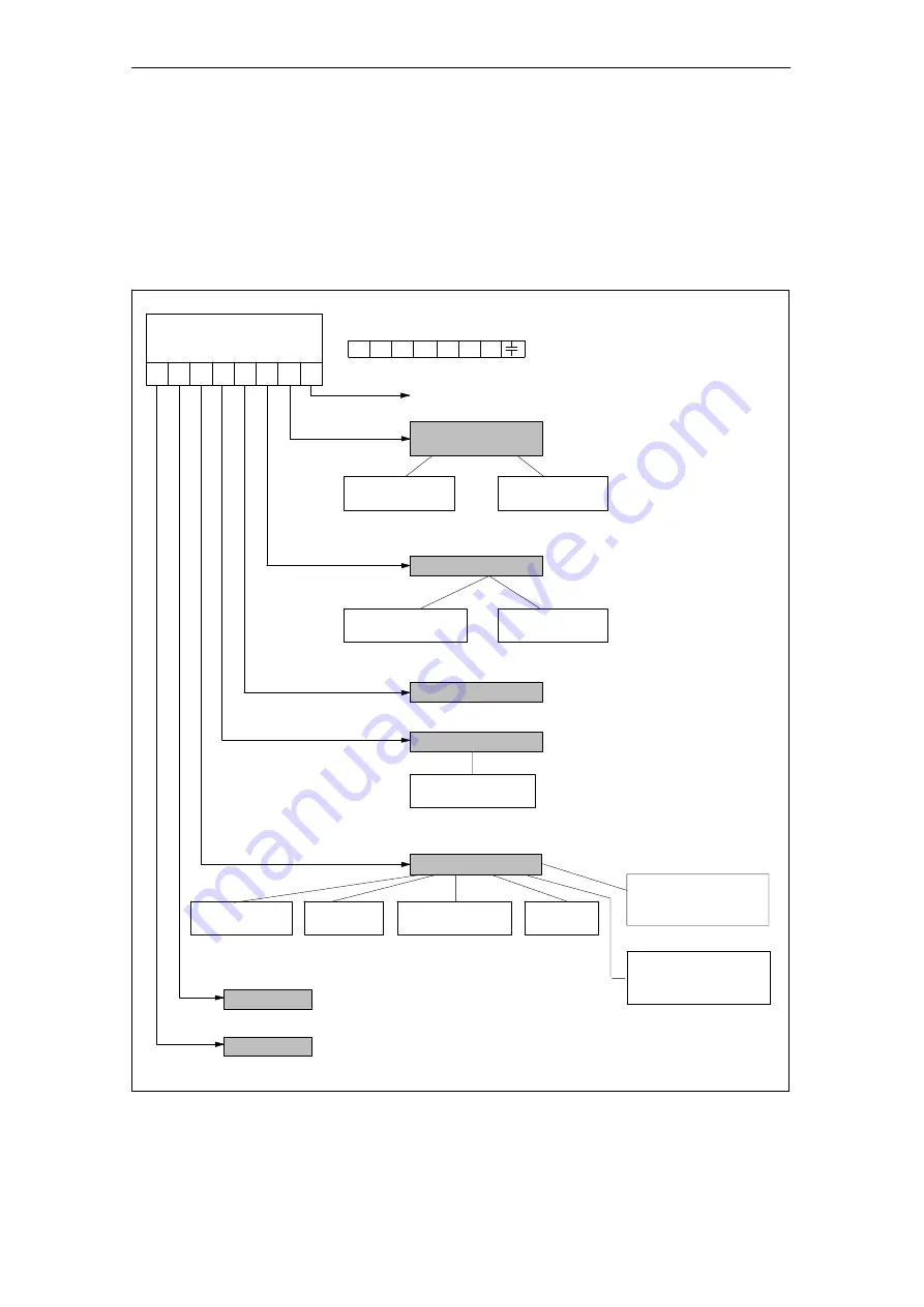 Siemens SIMATIC FM 353 Manual Download Page 186