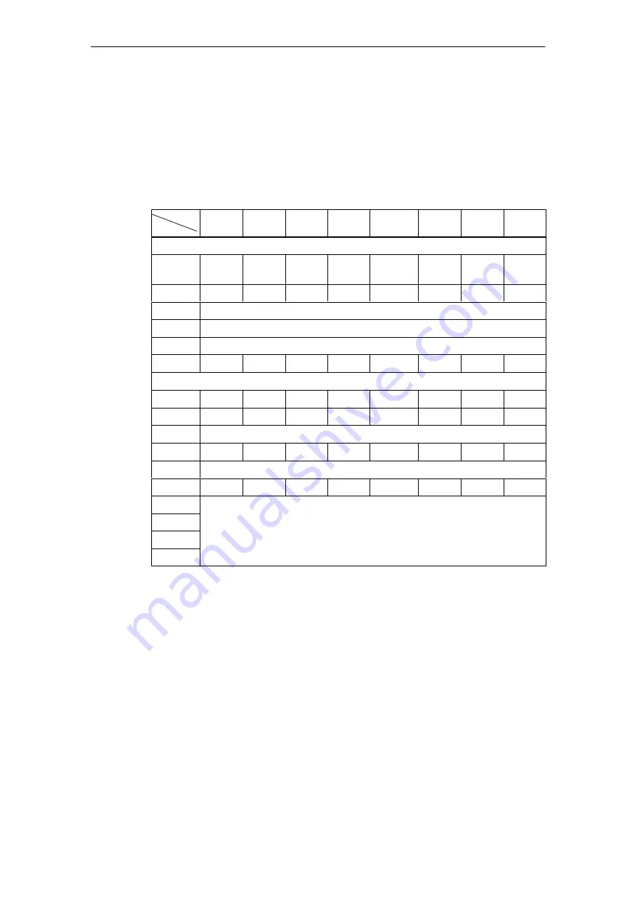 Siemens SIMATIC FM 353 Manual Download Page 202