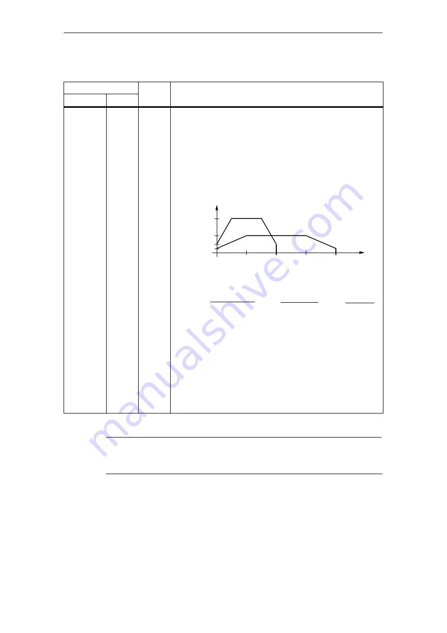 Siemens SIMATIC FM 353 Manual Download Page 205