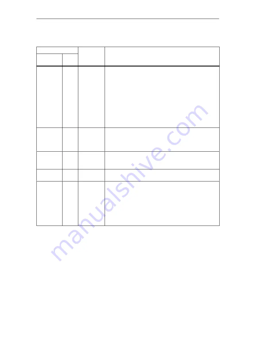 Siemens SIMATIC FM 353 Manual Download Page 208