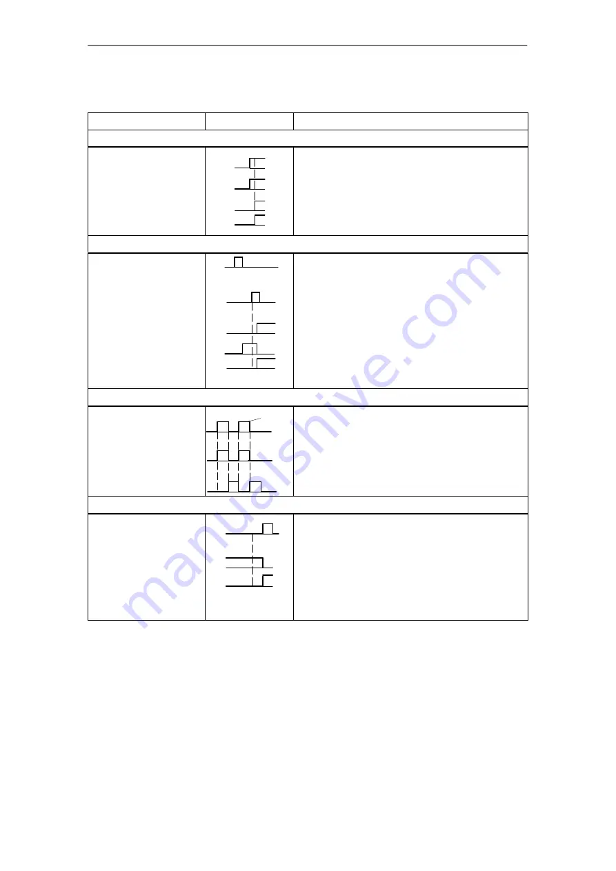 Siemens SIMATIC FM 353 Manual Download Page 234