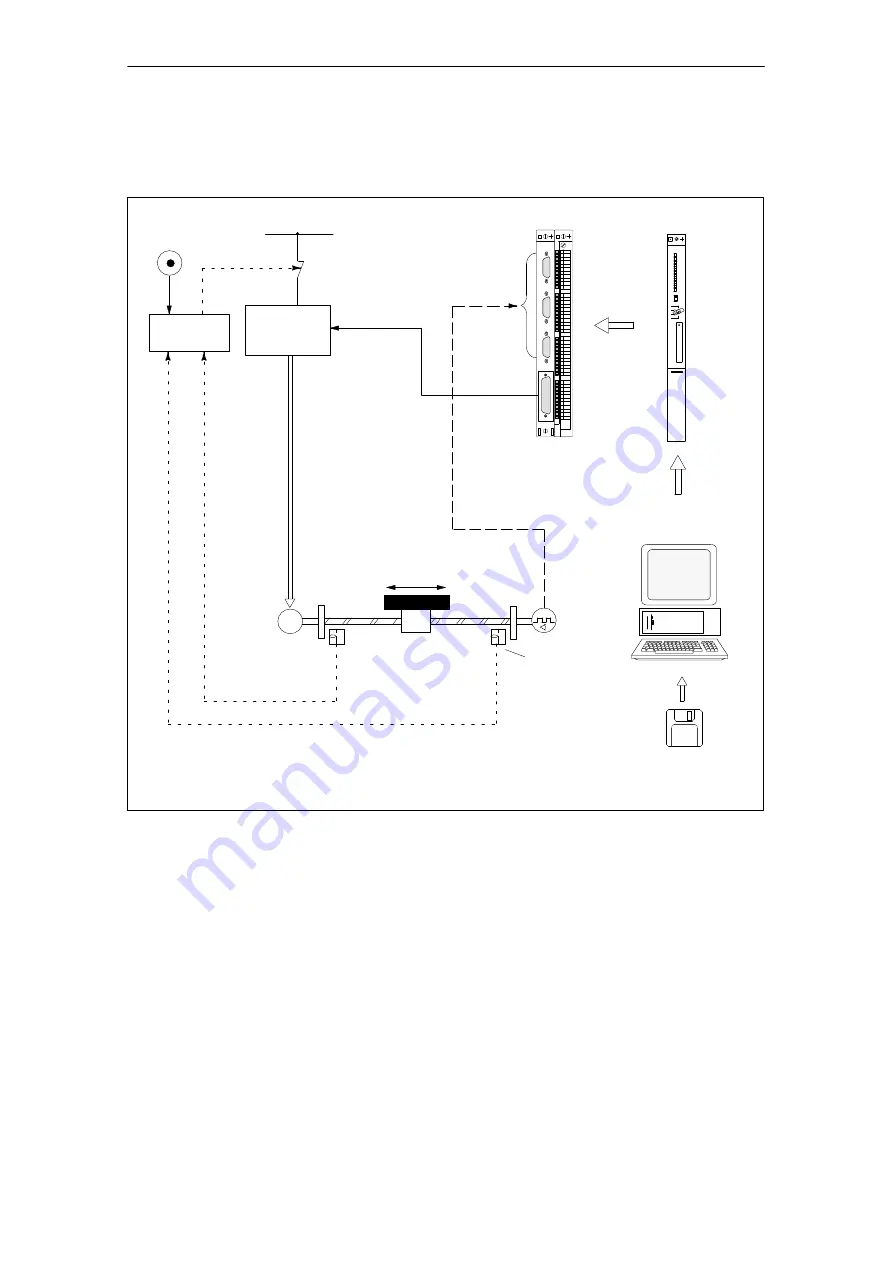 Siemens SIMATIC FM 453 Manual Download Page 26