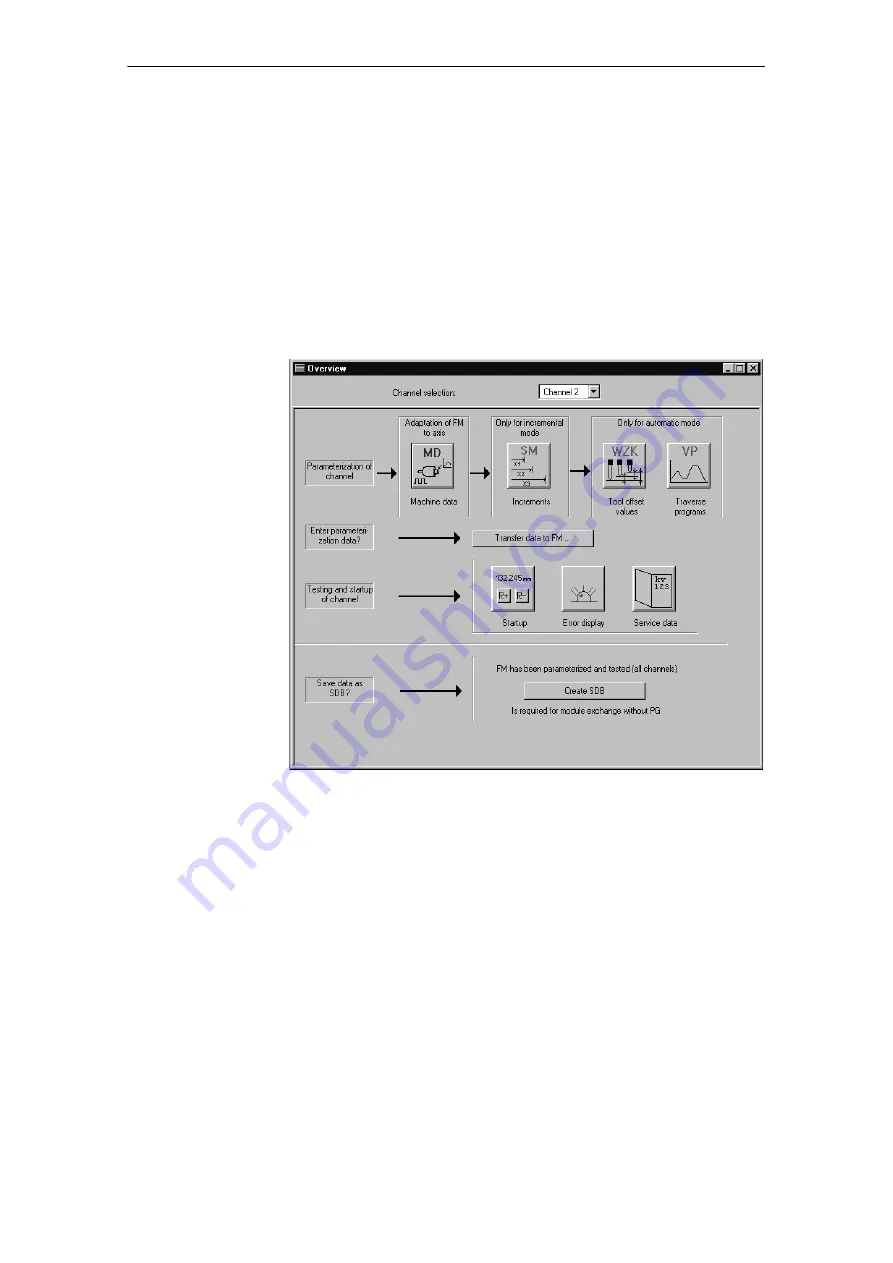 Siemens SIMATIC FM 453 Скачать руководство пользователя страница 66