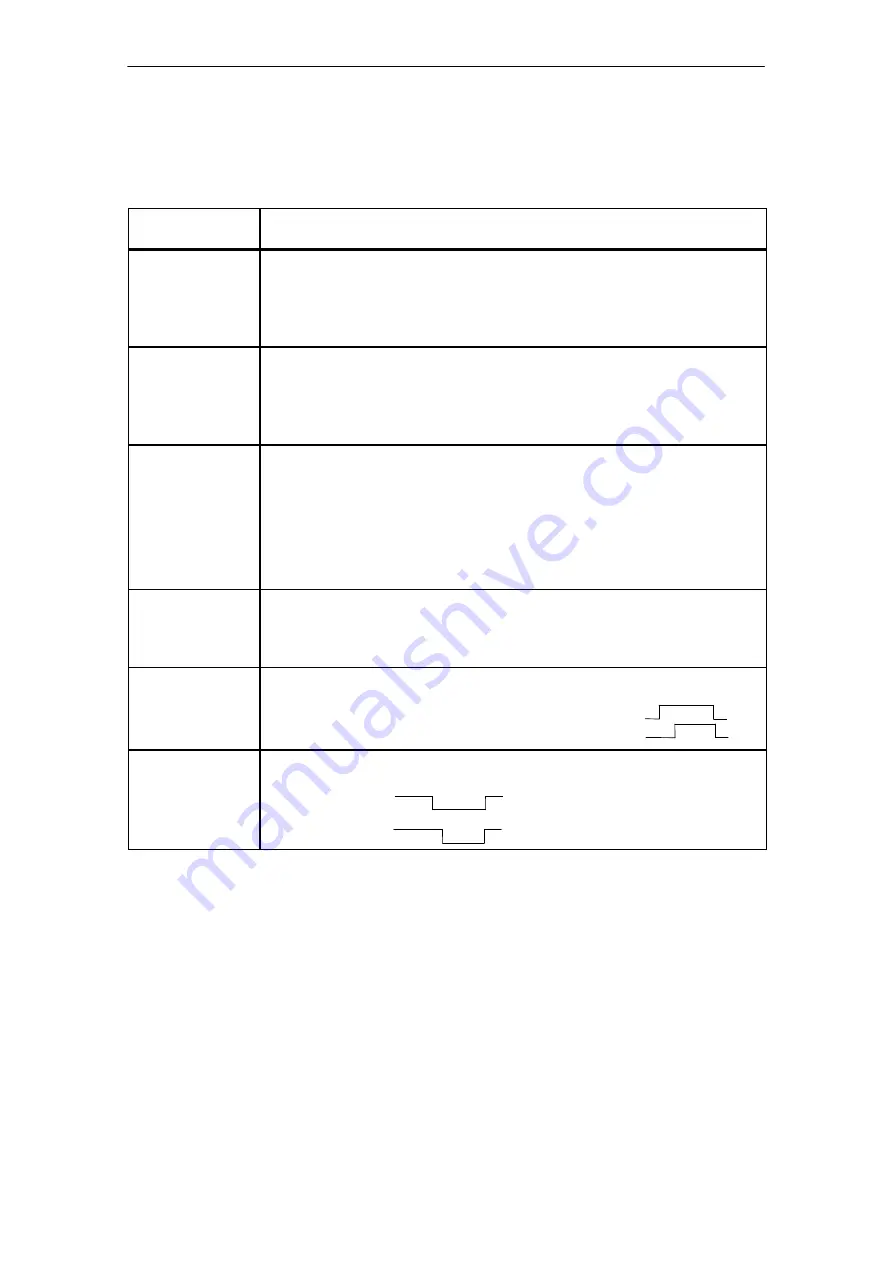 Siemens SIMATIC FM 453 Manual Download Page 106