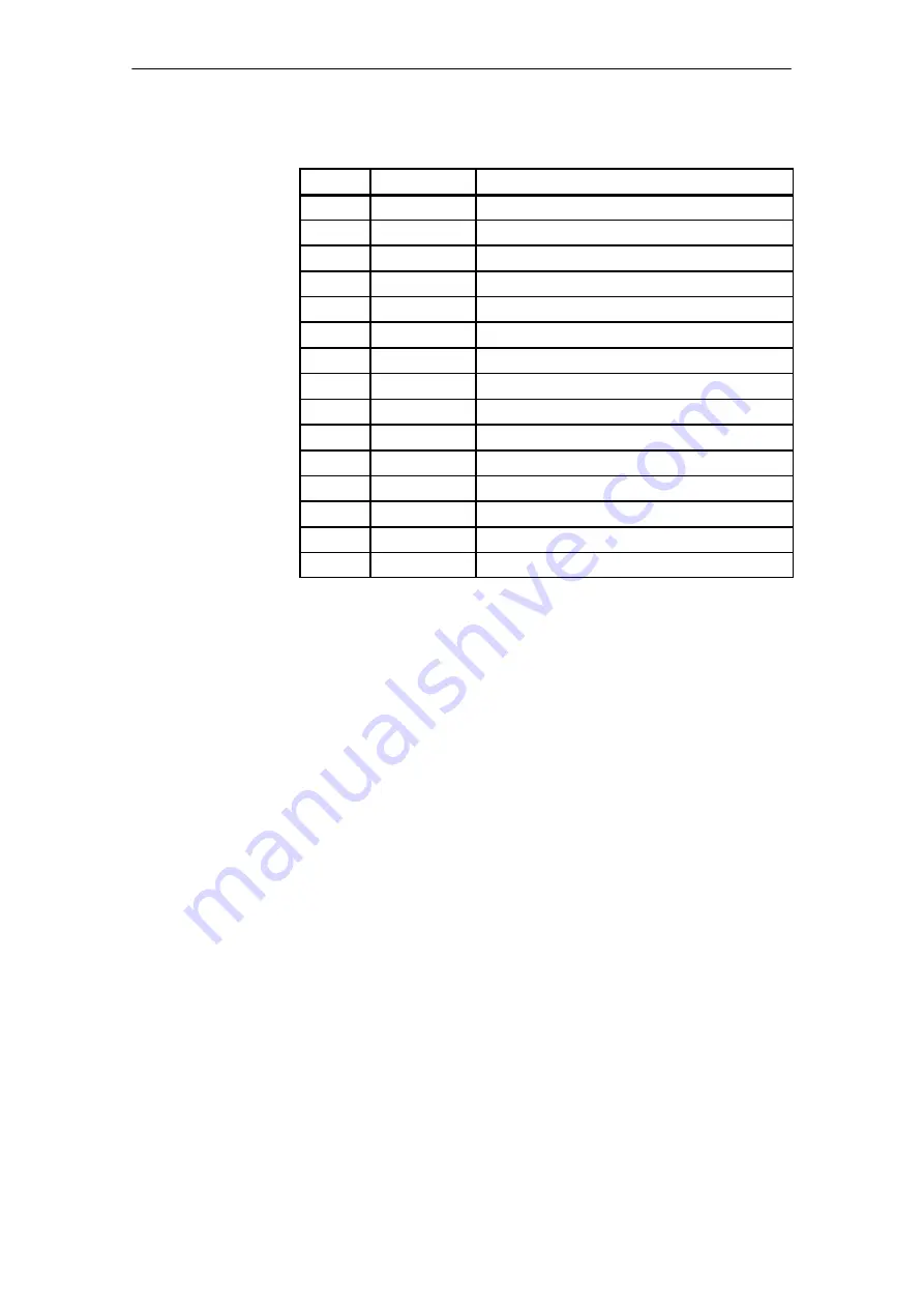 Siemens SIMATIC FM 453 Manual Download Page 109