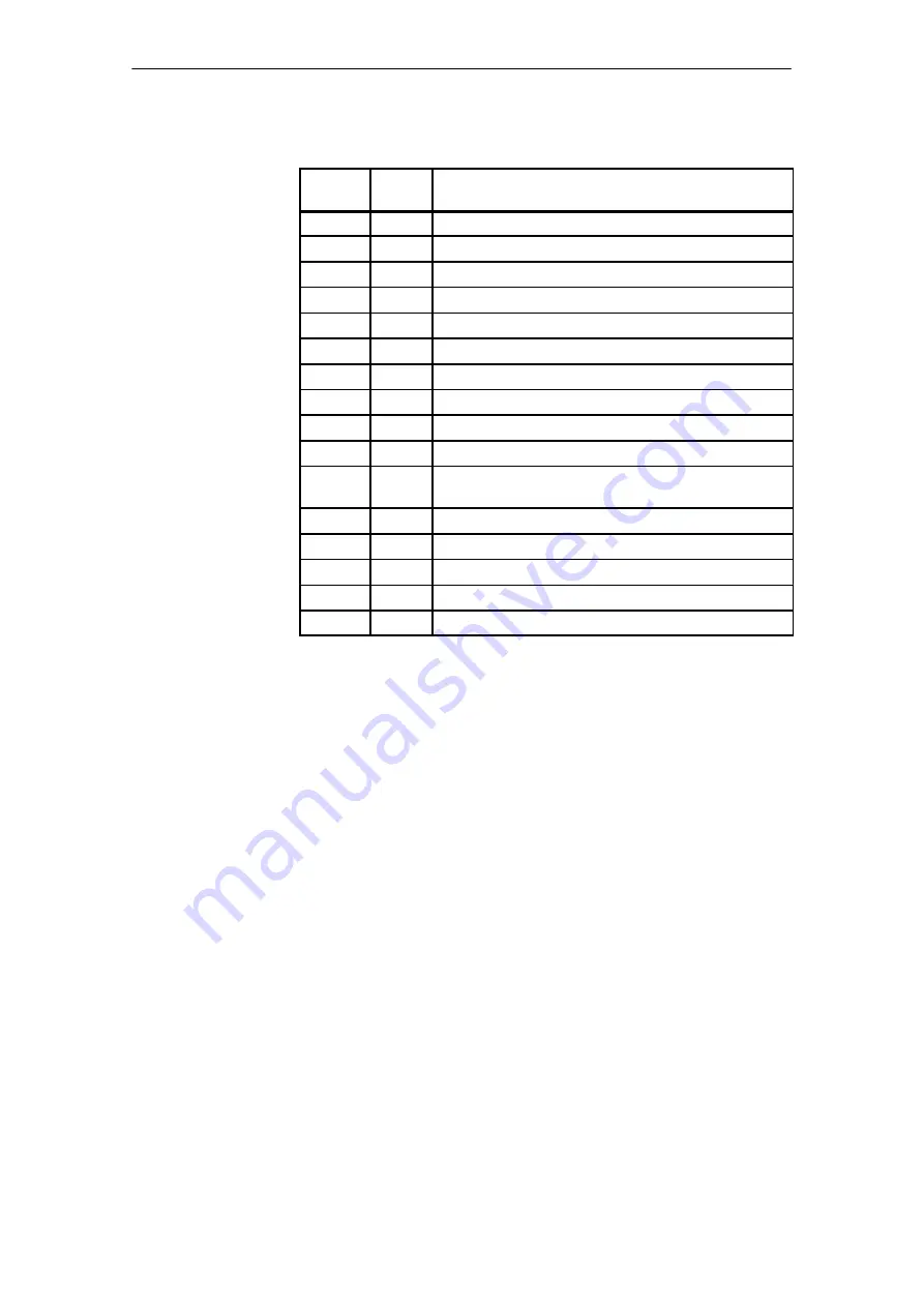 Siemens SIMATIC FM 453 Manual Download Page 116