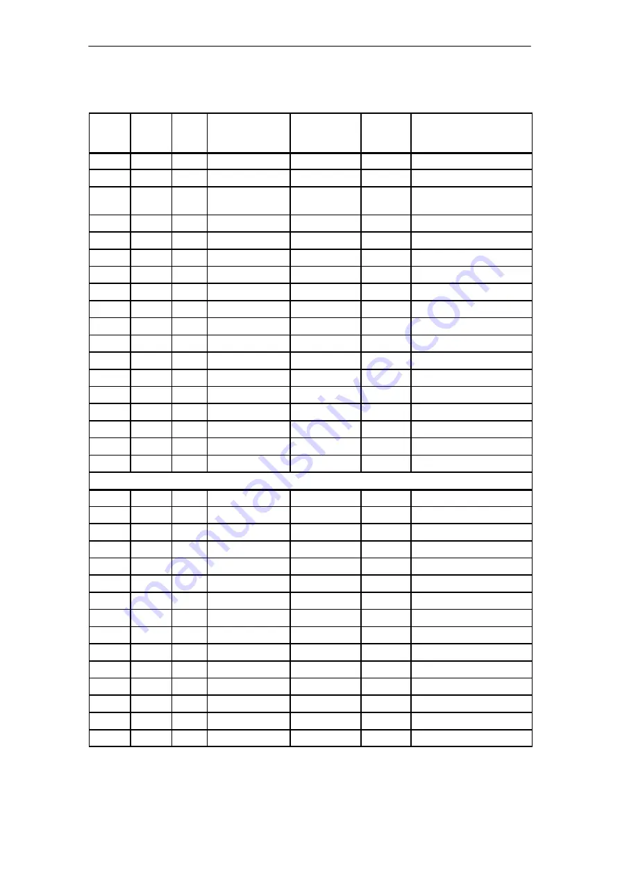 Siemens SIMATIC FM 453 Manual Download Page 134