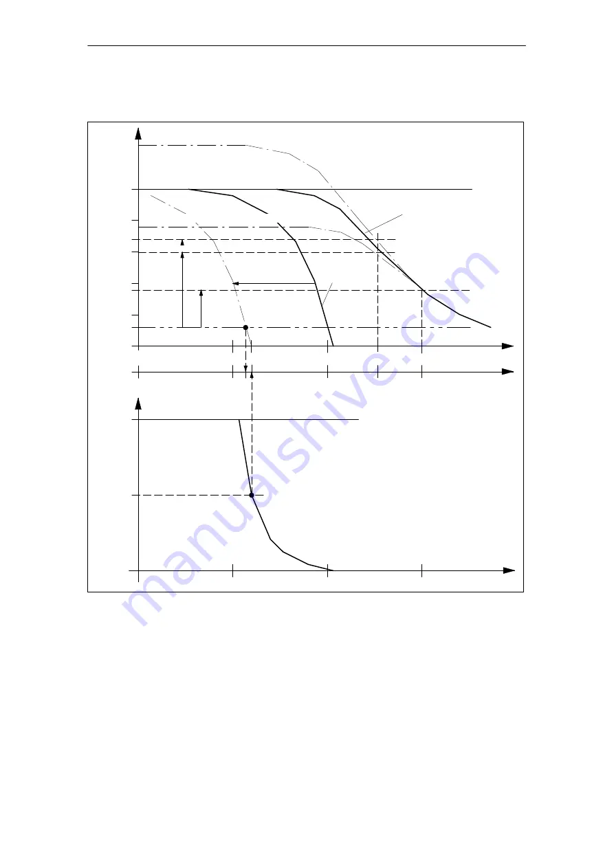 Siemens SIMATIC FM 453 Manual Download Page 157