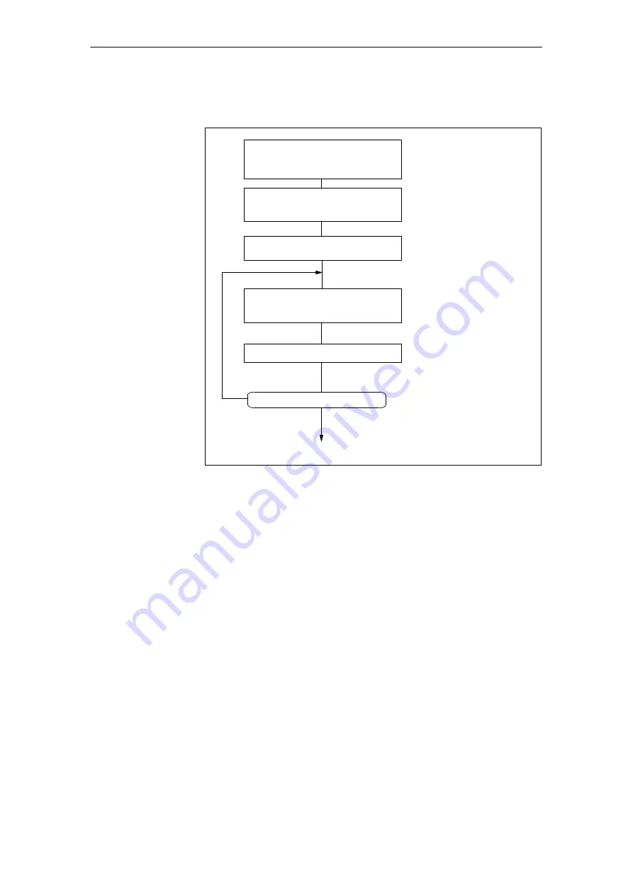 Siemens SIMATIC FM 453 Manual Download Page 171