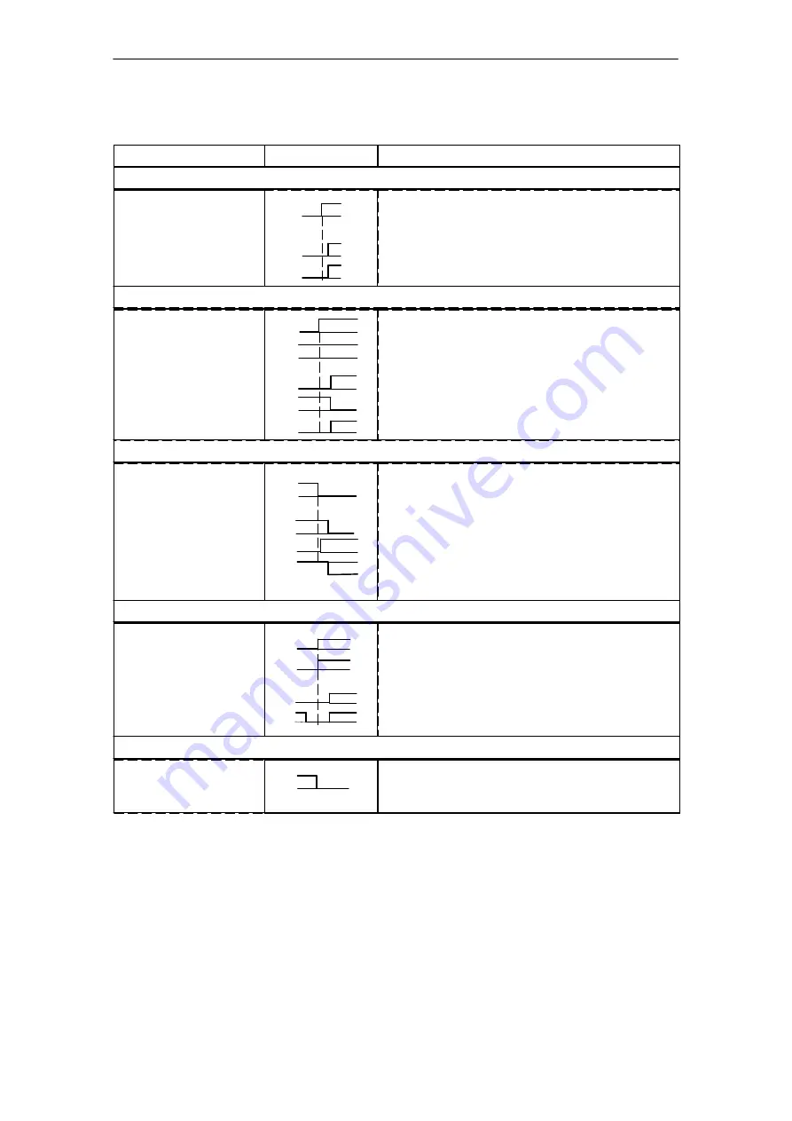 Siemens SIMATIC FM 453 Manual Download Page 214