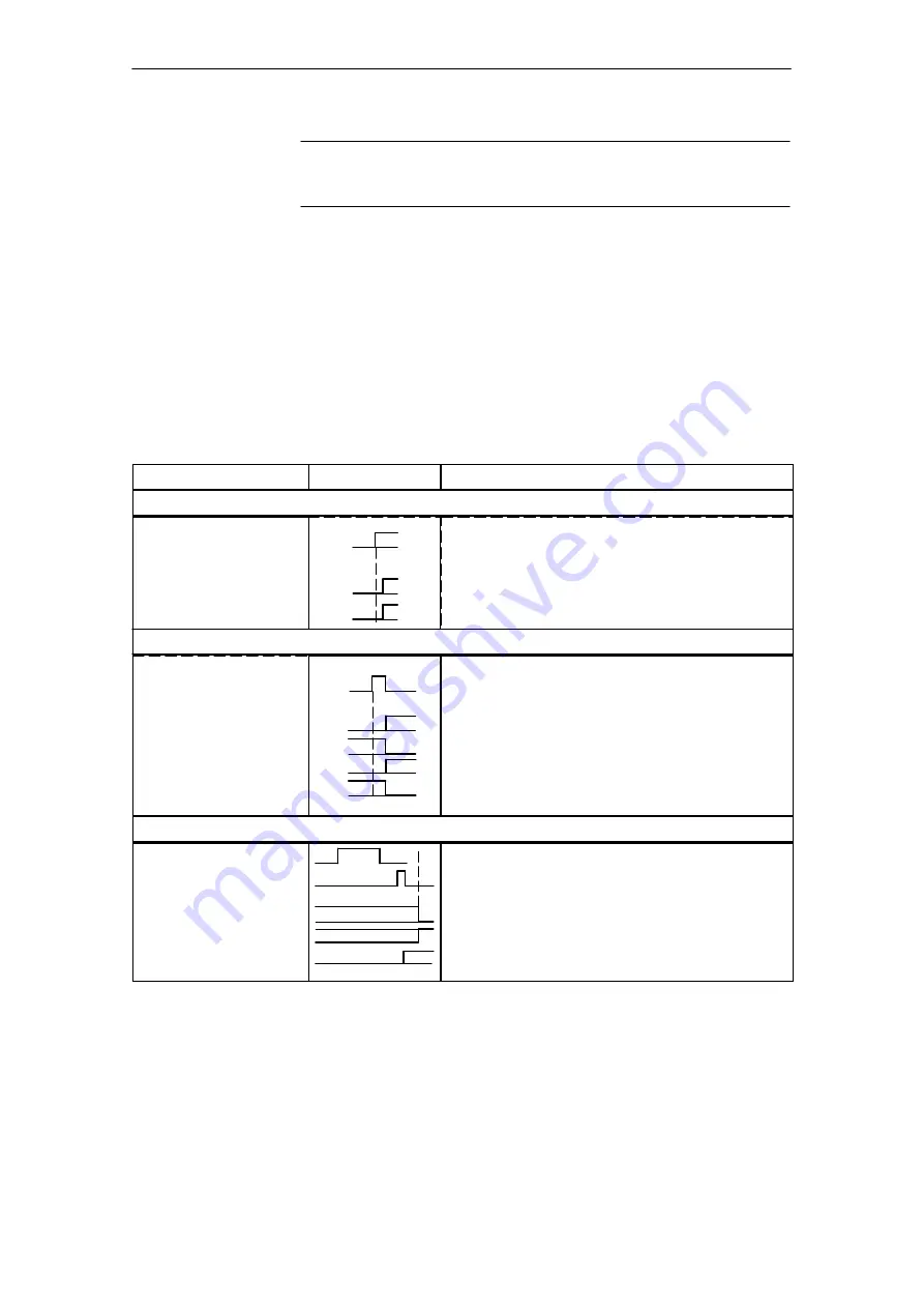 Siemens SIMATIC FM 453 Manual Download Page 220