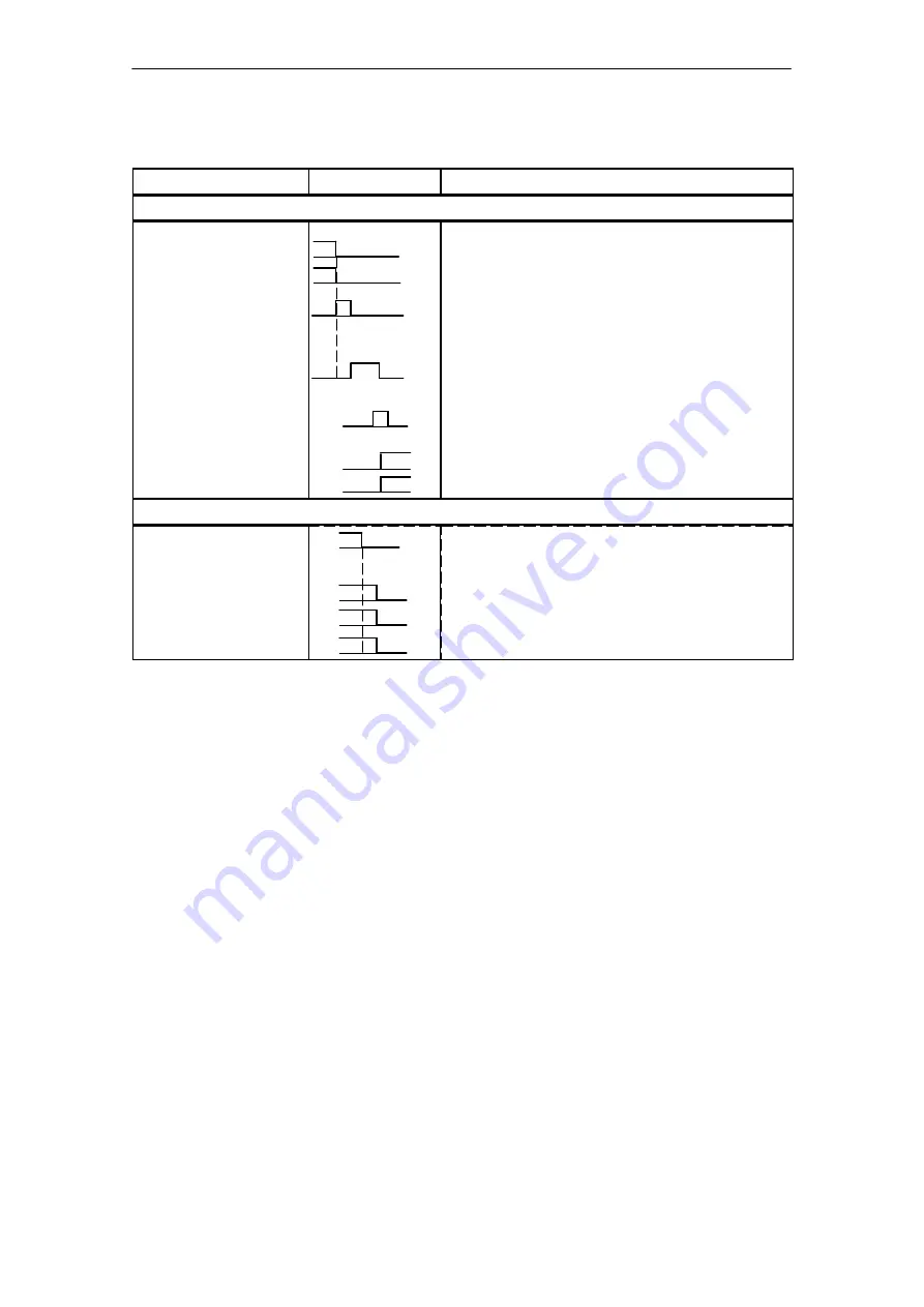 Siemens SIMATIC FM 453 Скачать руководство пользователя страница 224