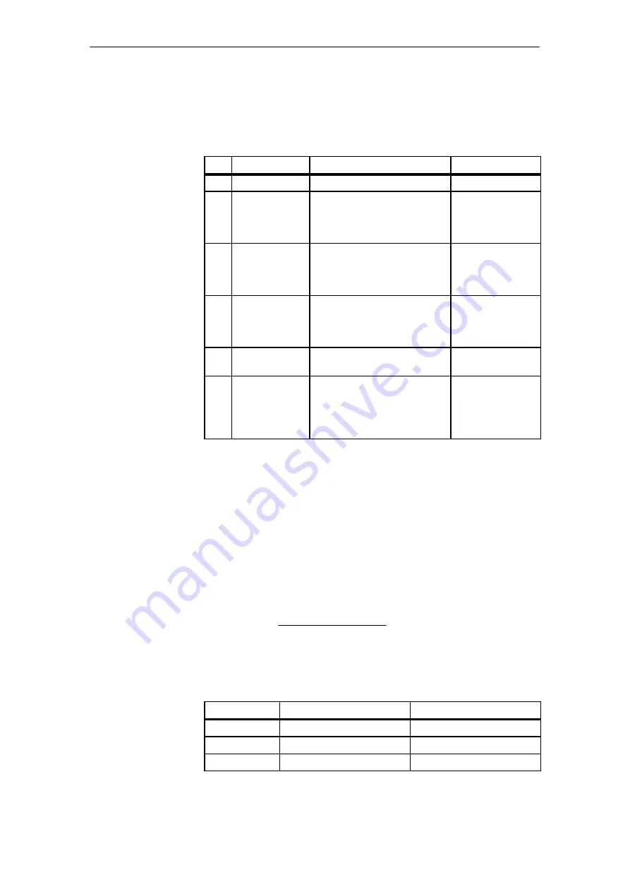 Siemens SIMATIC FM 453 Manual Download Page 262