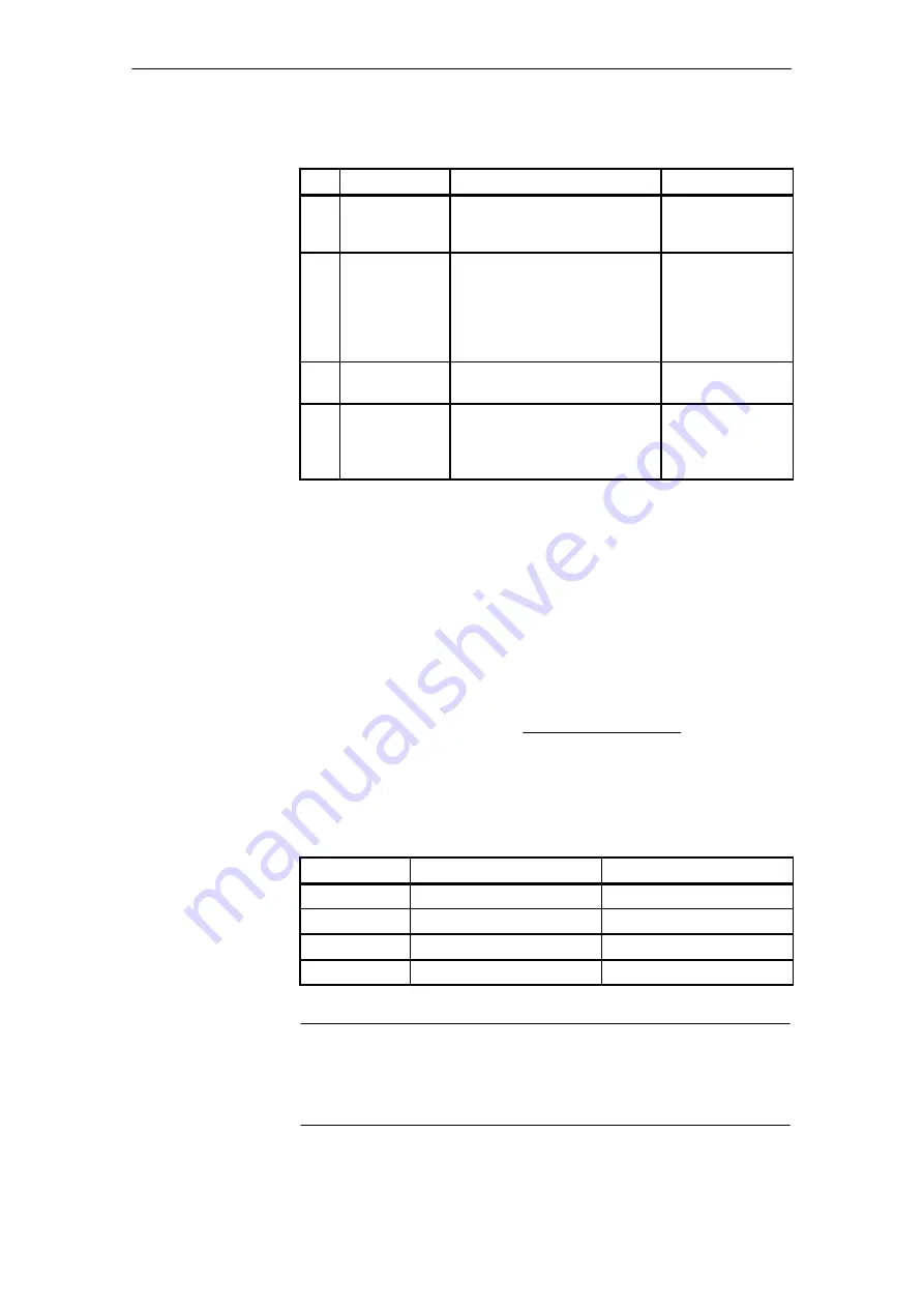 Siemens SIMATIC FM 453 Manual Download Page 265