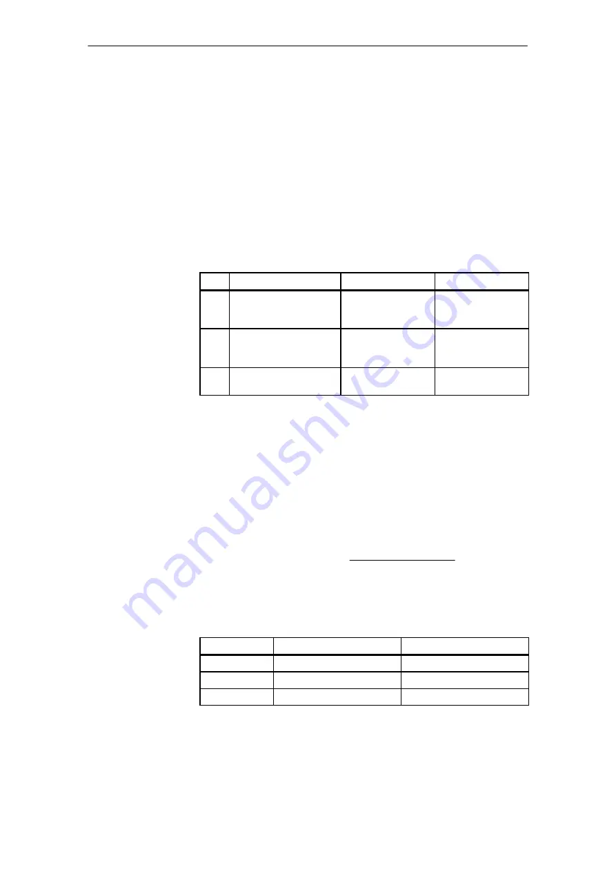 Siemens SIMATIC FM 453 Manual Download Page 267