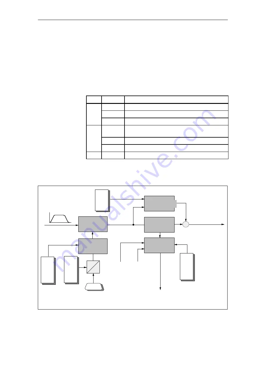 Siemens SIMATIC FM 453 Manual Download Page 275