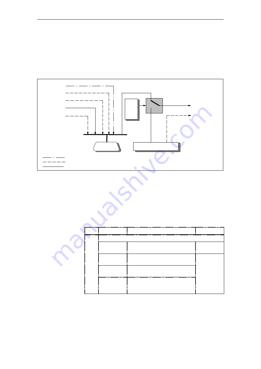 Siemens SIMATIC FM 453 Manual Download Page 288