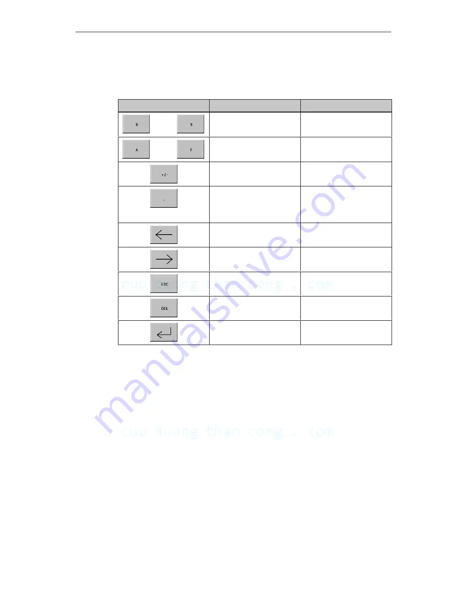 Siemens SIMATIC HMI TP 170A Equipment Manual Download Page 29