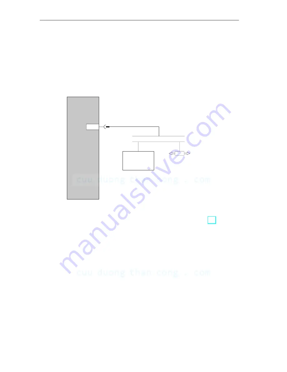 Siemens SIMATIC HMI TP 170A Equipment Manual Download Page 50