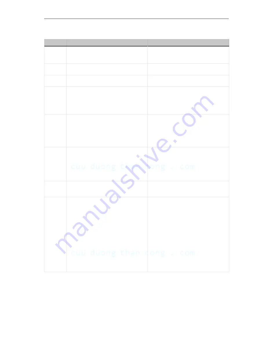 Siemens SIMATIC HMI TP 170A Equipment Manual Download Page 77