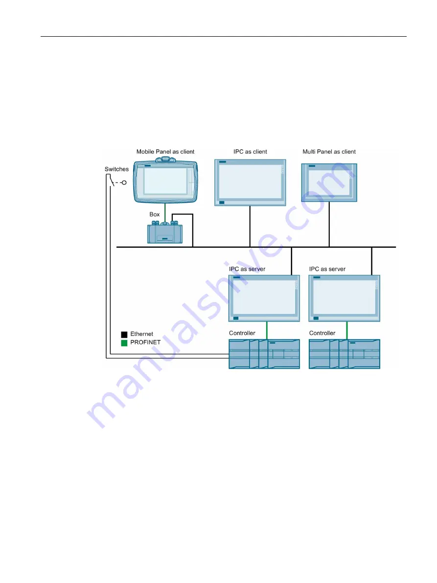 Siemens SIMATIC HMI TP1000F Mobile RO Operating Instructions Manual Download Page 21