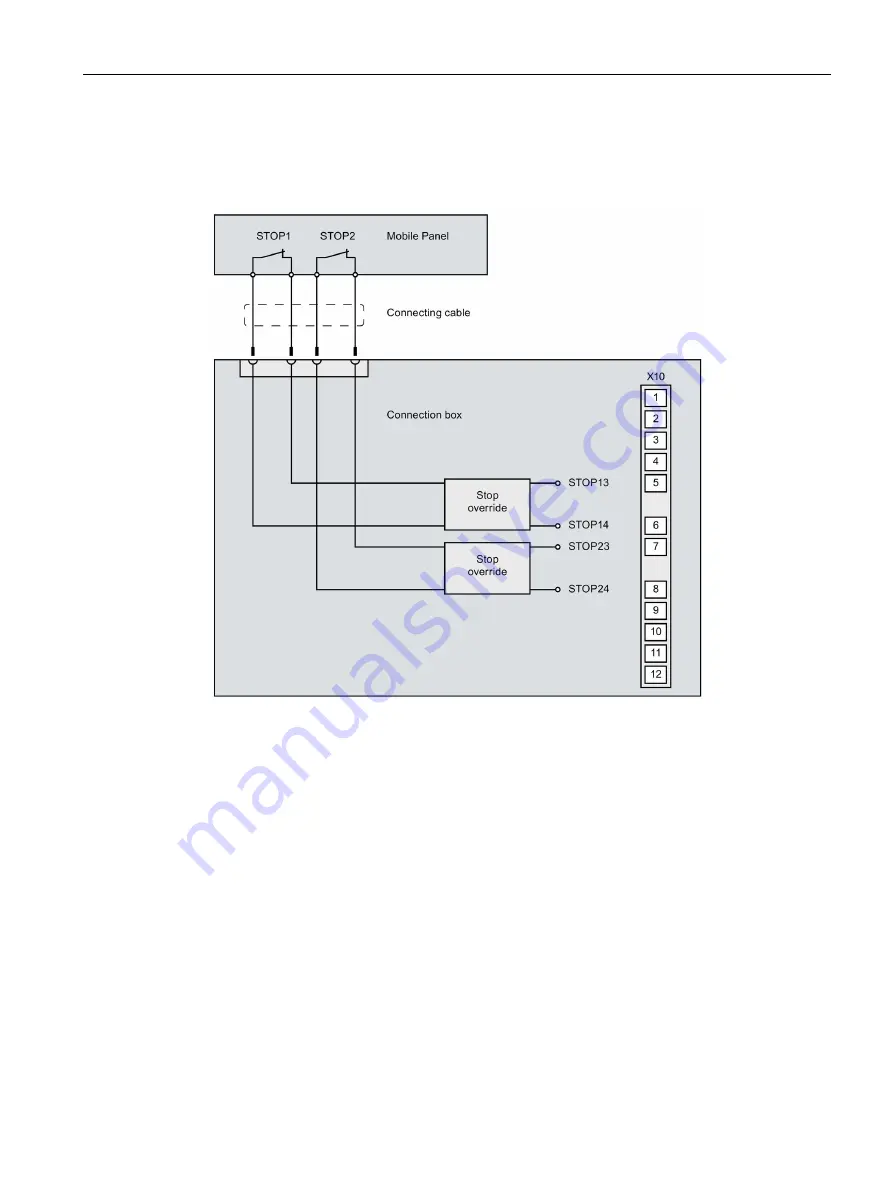 Siemens SIMATIC HMI TP1000F Mobile RO Operating Instructions Manual Download Page 181